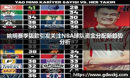 姚明赛季拨款引发关注NBA球队资金分配新趋势分析